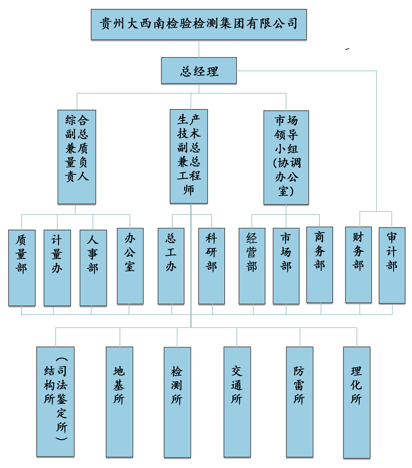 组织机构框图(2025小）.png